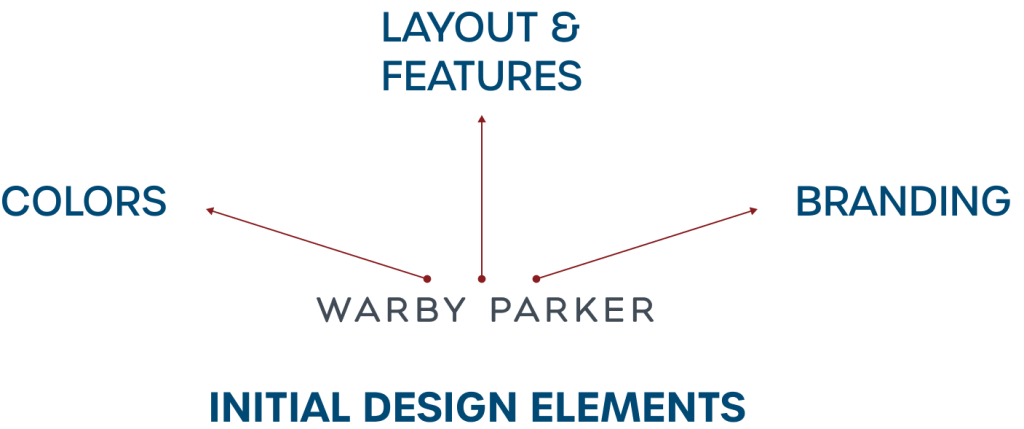 Design Elements Section 2